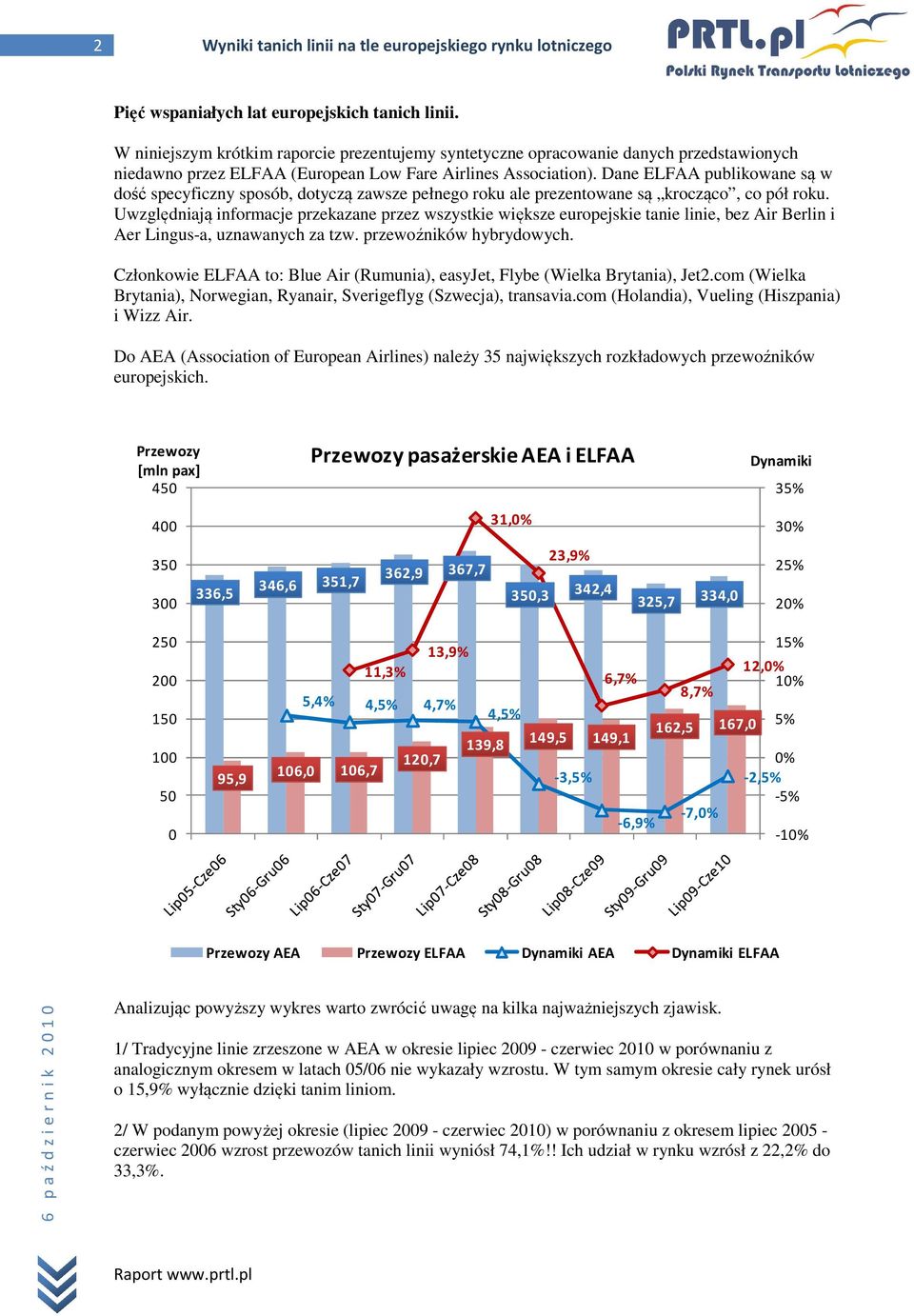 Dane ELFAA publikowane są w dość specyficzny sposób, dotyczą zawsze pełnego roku ale prezentowane są krocząco, co pół roku.