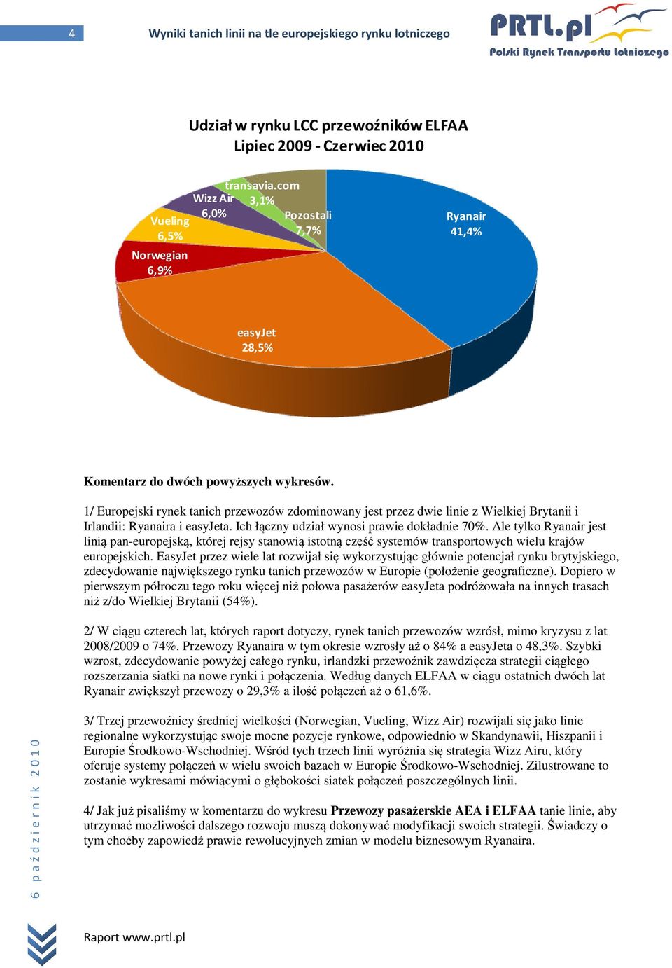 1/ Europejski rynek tanich przewozów zdominowany jest przez dwie linie z Wielkiej Brytanii i Irlandii: Ryanaira i easyjeta. Ich łączny udział wynosi prawie dokładnie 70%.