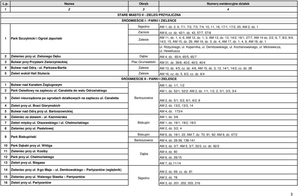 13, 14/2, 16/1, 27/7, AM 14 dz. 2/2, 6, 7, 8/2, 9/4, 14/2, 15, AM 15, dz. 29, AM 16, dz. 3, dz. 4, AM 17, dz. 1, 4, 6, AM 18, dz. 1 ul. Różyckiego; ul. Kopernika, ul. Dembowskiego, ul.