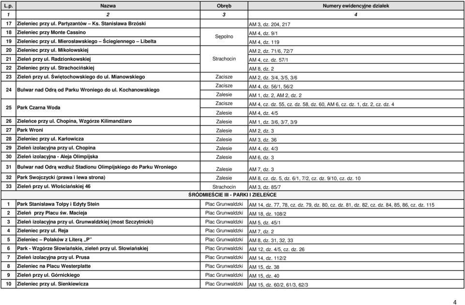 Świętochowskiego do ul. Mianowskiego Zacisze AM 2, dz. 3/4, 3/5, 3/6 24 Bulwar nad Odrą od Parku Wroniego do ul. Kochanowskiego Zacisze AM 4, dz. 56/1, 56/2 Zalesie AM 1, dz. 2, AM 2, dz.