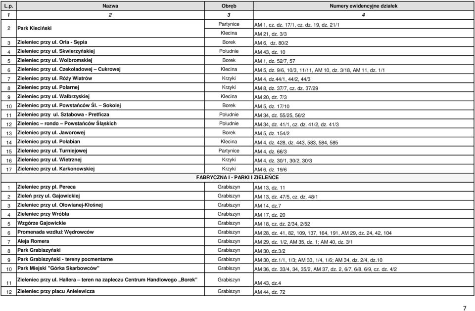 3/18, AM 11, dz. 1/1 7 Zieleniec przy ul. Róży Wiatrów Krzyki AM 4, dz.44/1, 44/2, 44/3 8 Zieleniec przy ul. Polarnej Krzyki AM 8, dz. 37/7, cz. dz. 37/29 9 Zieleniec przy ul.