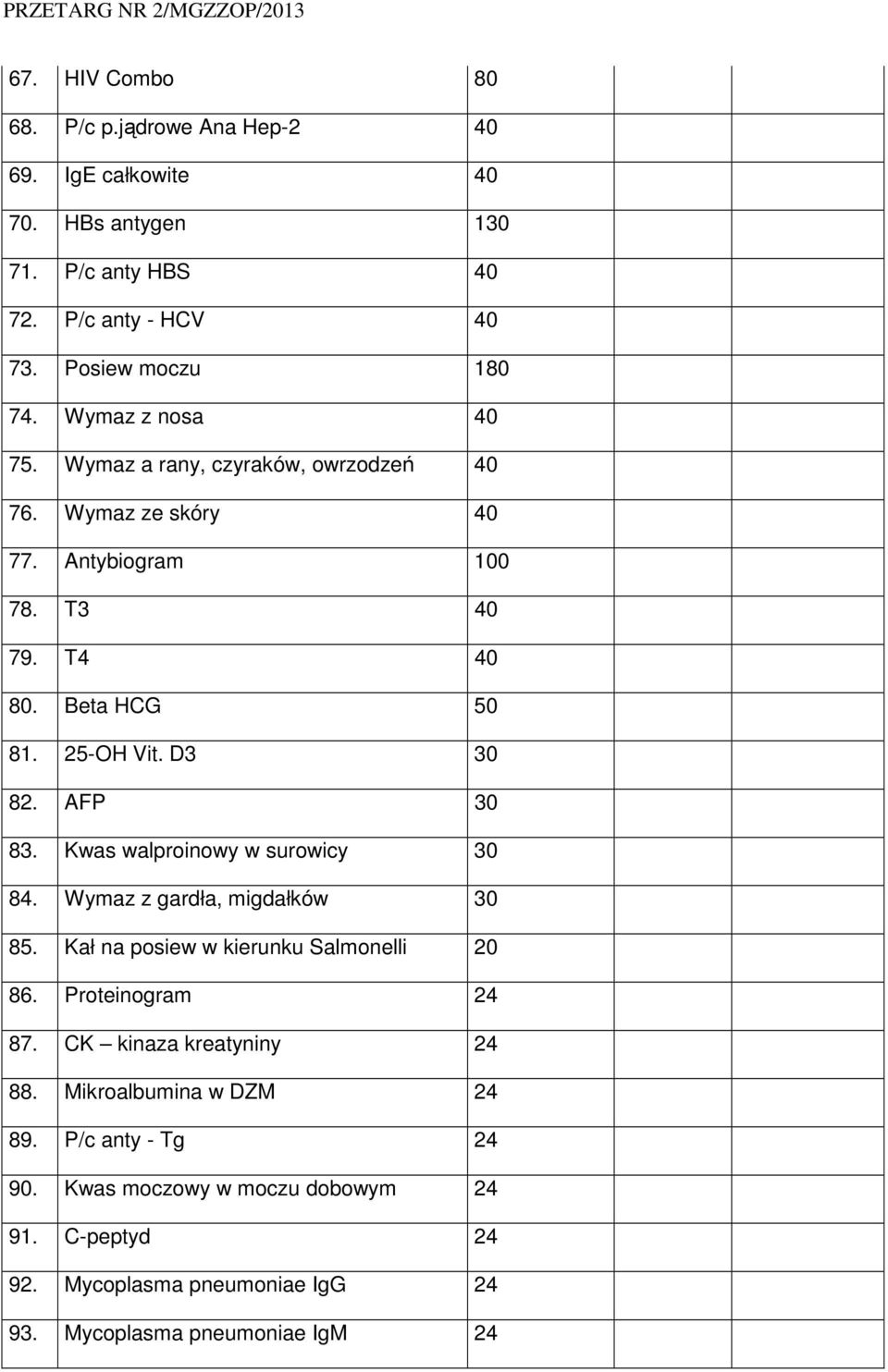 AFP 30 83. Kwas walproinowy w surowicy 30 84. Wymaz z gardła, migdałków 30 85. Kał na posiew w kierunku Salmonelli 20 86. Proteinogram 24 87.