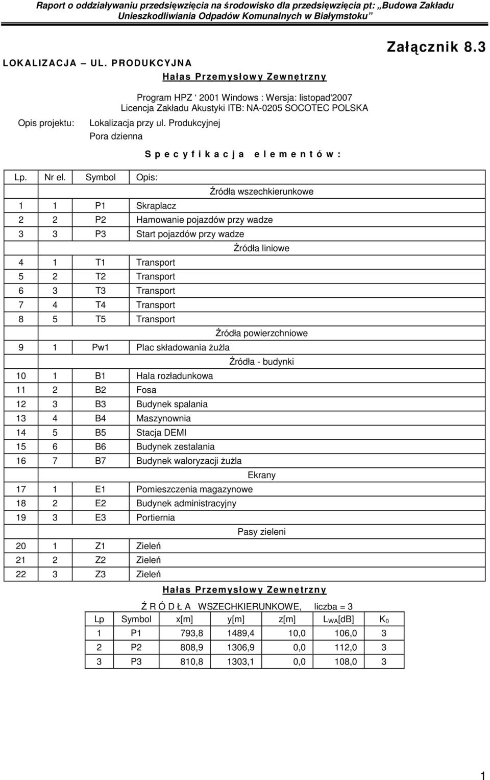 T1 Transport 5 2 T2 Transport 6 3 T3 Transport 7 4 T4 Transport 8 5 T5 Transport Źródła powierzchniowe 9 1 Pw1 Plac składowania ŜuŜla Źródła - budynki 10 1 B1 Hala rozładunkowa 11 2 B2 Fosa 12 3 B3