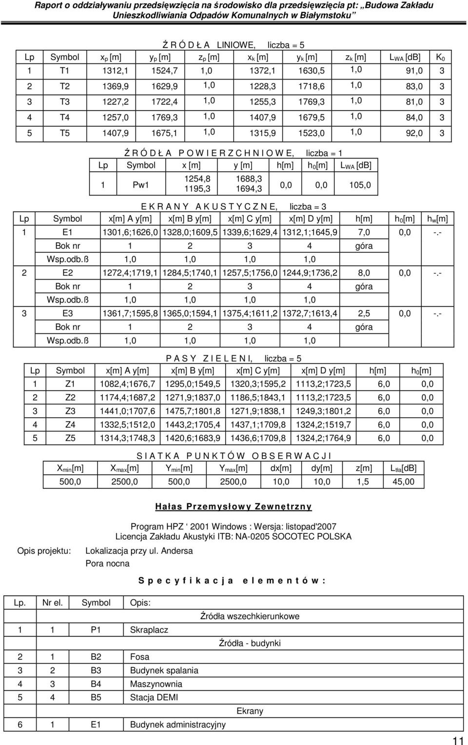 Symbol x [m] y [m] h[m] h 0[m] L WA [db] 1 Pw1 1254,8 1195,3 1688,3 1694,3 0,0 0,0 105,0 E K R A N Y A K U S T Y C Z N E, liczba = 3 1 E1 1301,6;1626,0 1328,0;1609,5 1339,6;1629,4 1312,1;1645,9 7,0