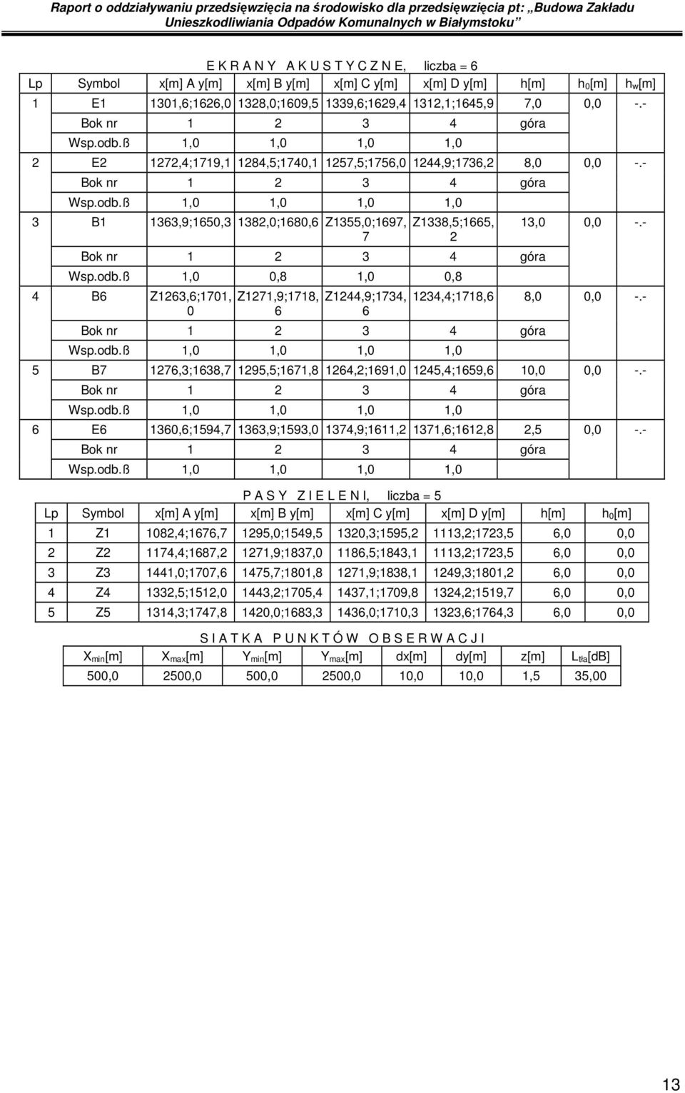 - 5 B7 1276,3;1638,7 1295,5;1671,8 1264,2;1691,0 1245,4;1659,6 10,0 0,0 -.- 6 E6 1360,6;1594,7 1363,9;1593,0 1374,9;1611,2 1371,6;1612,8 2,5 0,0 -.