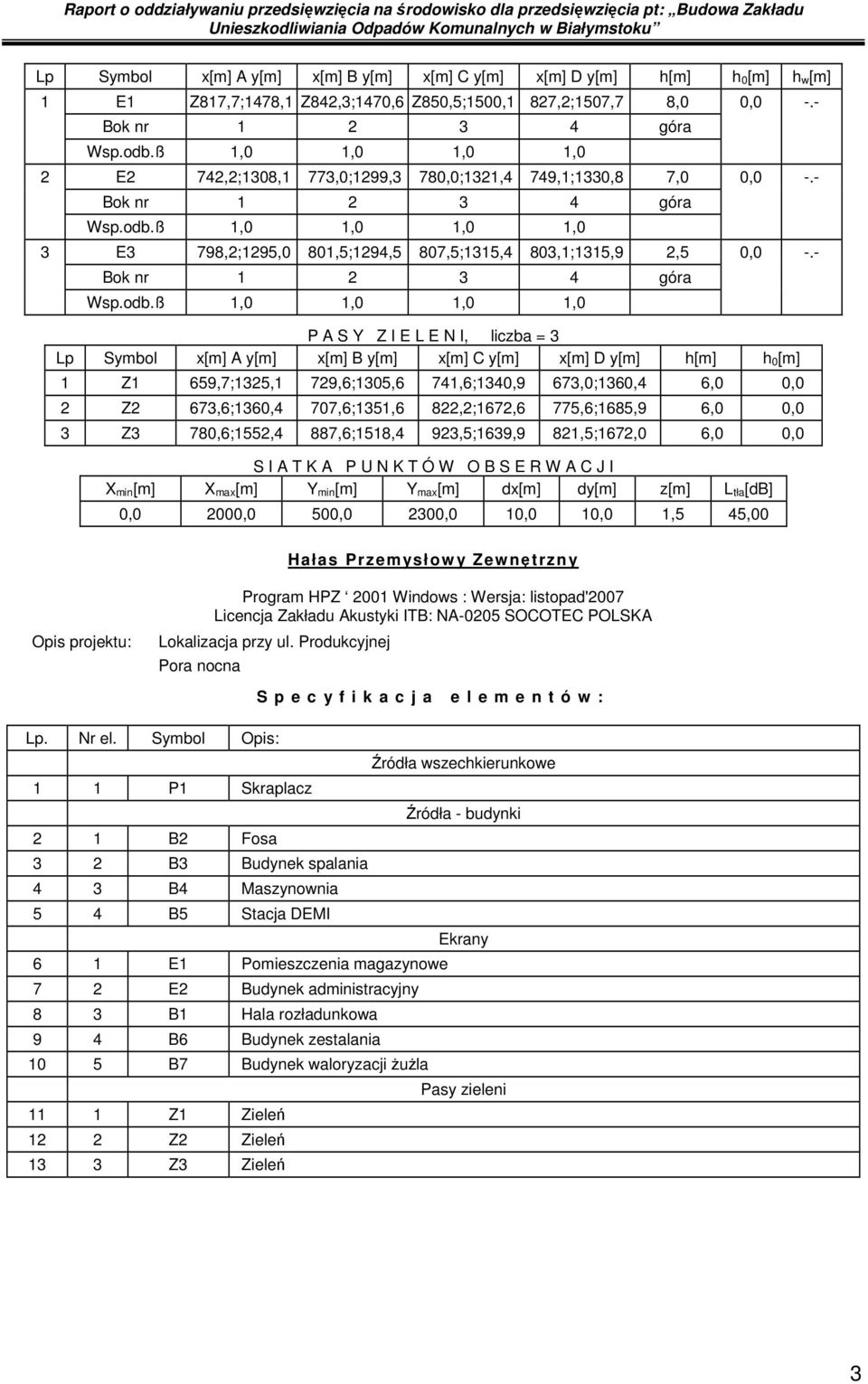 - P A S Y Z I E L E N I, liczba = 3 Lp Symbol x[m] A y[m] x[m] B y[m] x[m] C y[m] x[m] D y[m] h[m] h 0[m] 1 Z1 659,7;1325,1 729,6;1305,6 741,6;1340,9 673,0;1360,4 6,0 0,0 2 Z2 673,6;1360,4