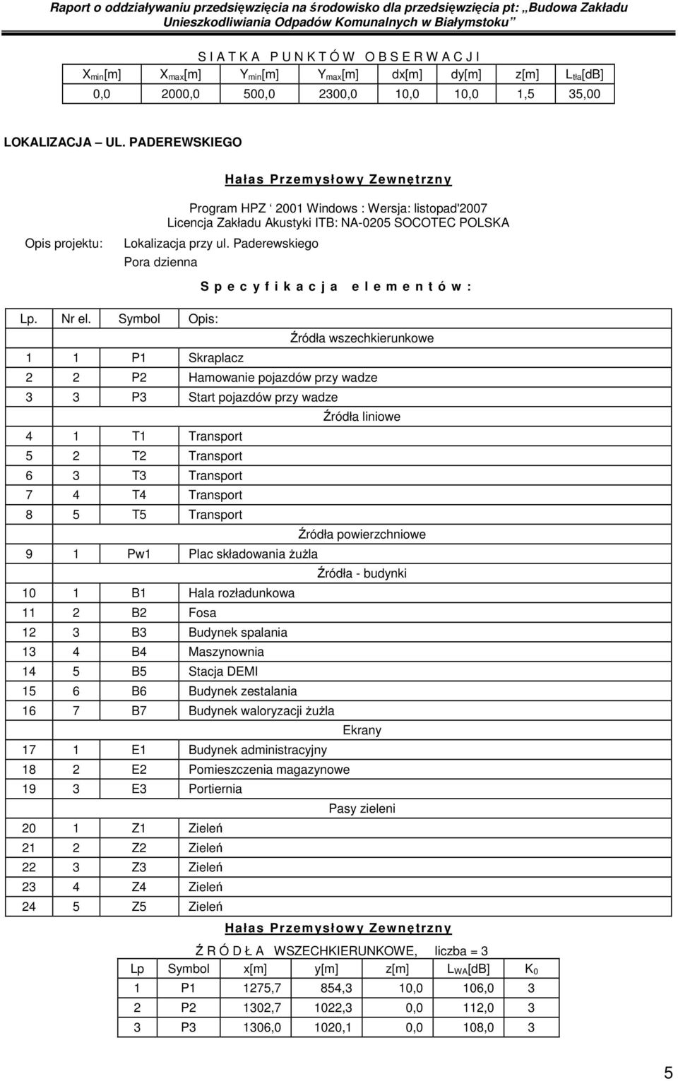 Paderewskiego Pora dzienna S p e c y f i k a c j a e l e m e n t ó w : Źródła wszechkierunkowe 1 1 P1 Skraplacz 2 2 P2 Hamowanie pojazdów przy wadze 3 3 P3 Start pojazdów przy wadze Źródła liniowe 4
