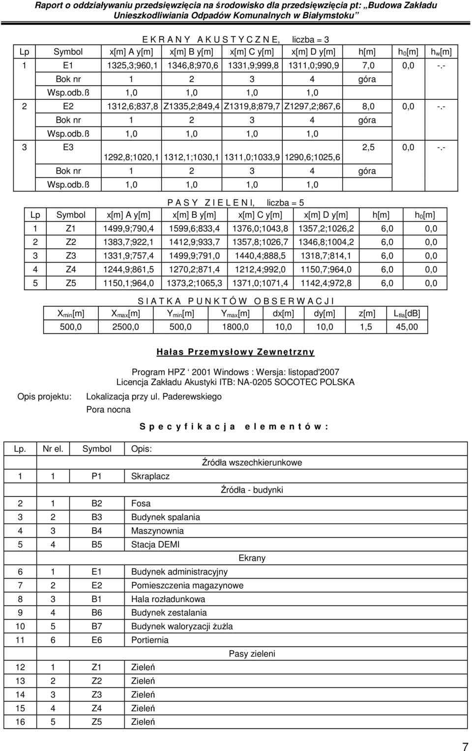 - P A S Y Z I E L E N I, liczba = 5 Lp Symbol x[m] A y[m] x[m] B y[m] x[m] C y[m] x[m] D y[m] h[m] h 0[m] 1 Z1 1499,9;790,4 1599,6;833,4 1376,0;1043,8 1357,2;1026,2 6,0 0,0 2 Z2 1383,7;922,1