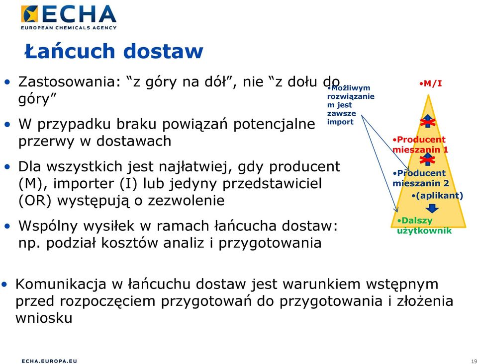 np. podział kosztów analiz i przygotowania Możliwym rozwiązanie m jest zawsze import M/I Producent mieszanin 1 Producent mieszanin 2