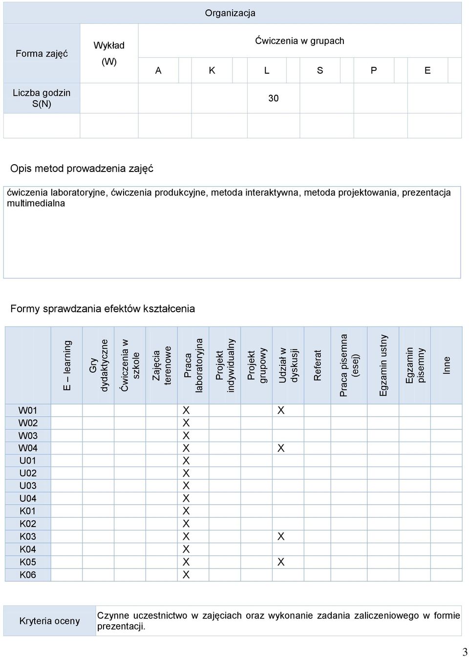 ćwiczenia laboratoryjne, ćwiczenia produkcyjne, metoda interaktywna, metoda projektowania, prezentacja multimedialna Formy sprawdzania efektów kształcenia W01