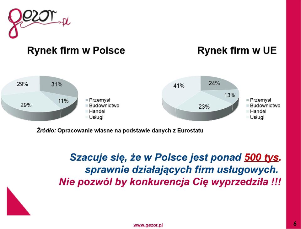 sprawnie działających firm