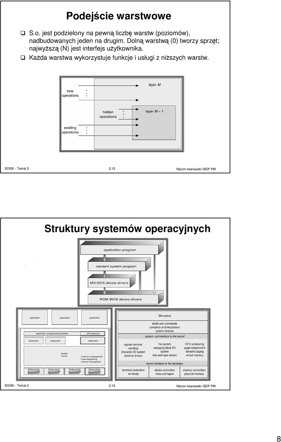 Dolną warstwą (0) tworzy sprzęt; najwyższą (N) jest interfejs