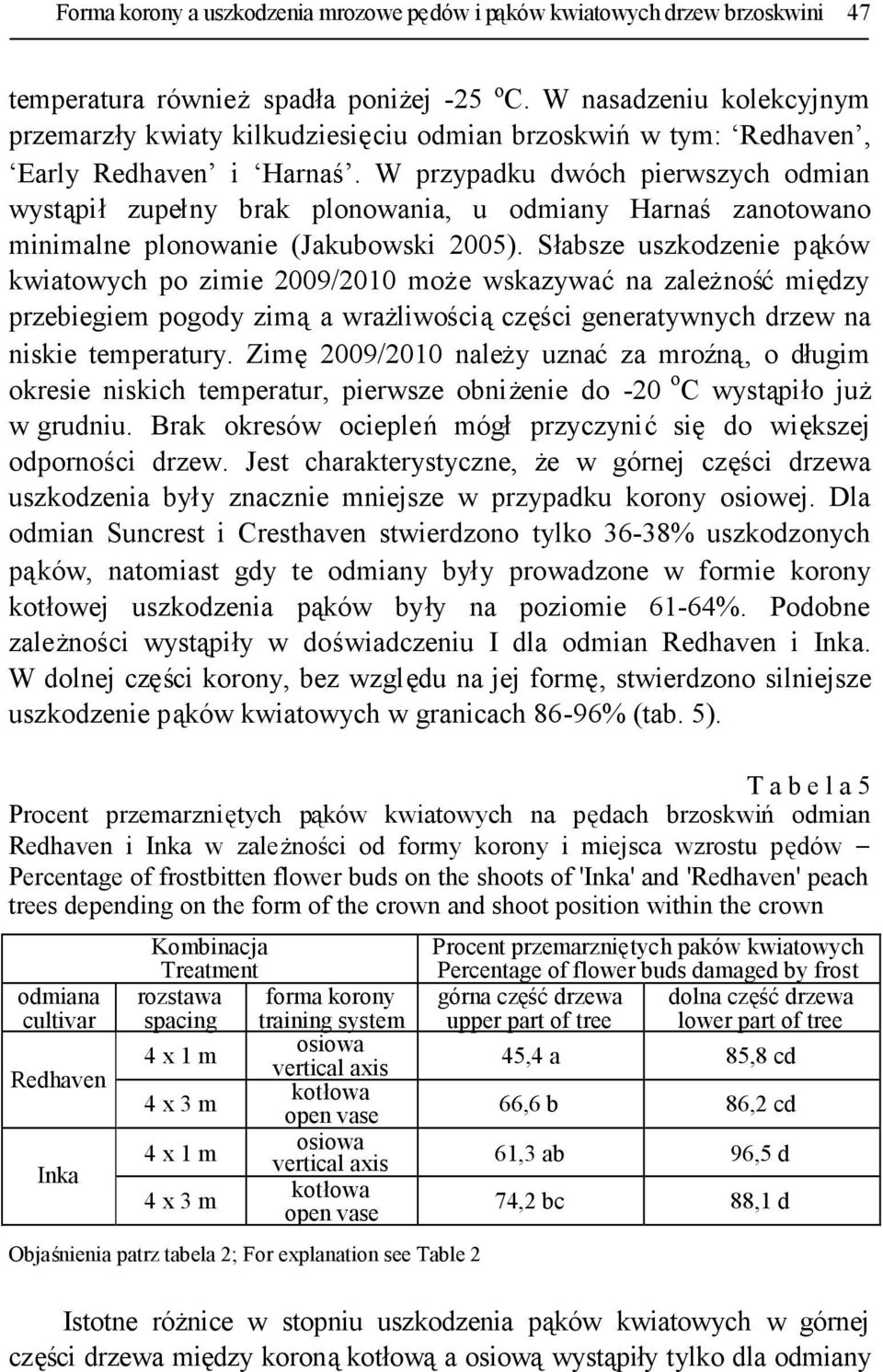 W przypadku dwóch pierwszych odmian wystąpiłzupełny brak plonowania, u odmiany Harnaś zanotowano minimalne plonowanie (Jakubowski 2005).