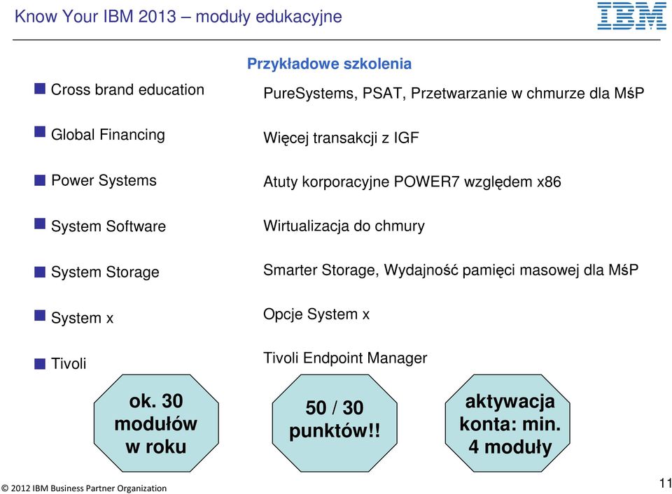 System Software Wirtualizacja do chmury System Storage System x Tivoli Smarter Storage, Wydajność pamięci masowej