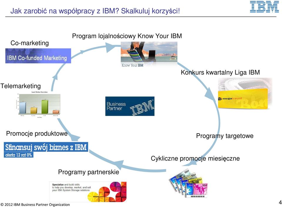 kwartalny Liga IBM Telemarketing Promocje produktowe
