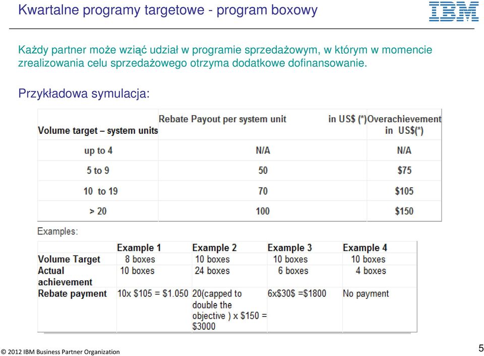 którym w momencie zrealizowania celu sprzedażowego