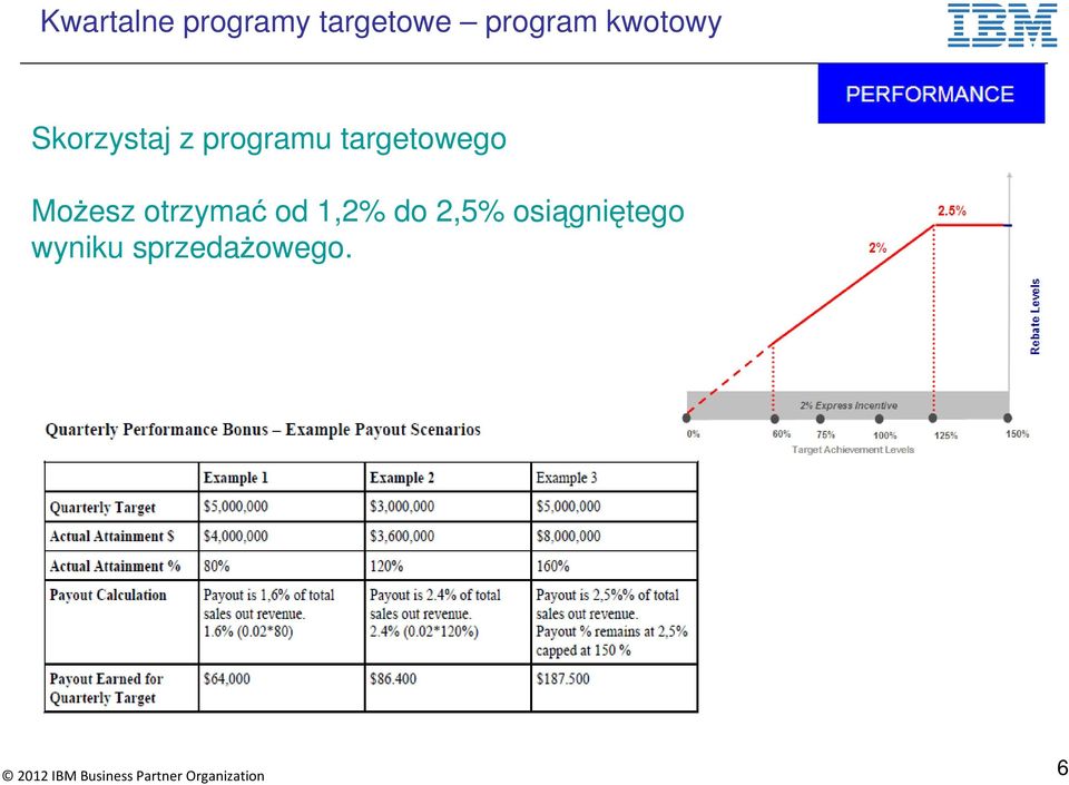 targetowego Możesz otrzymać od 1,2%