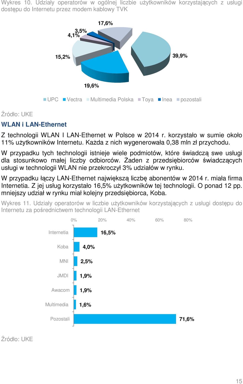 Polska Toya Inea pozostali Z technologii WLAN I LAN-Ethernet w Polsce w 2014 r. korzystało w sumie około 11% użytkowników Internetu. Każda z nich wygenerowała 0,38 mln zł przychodu.