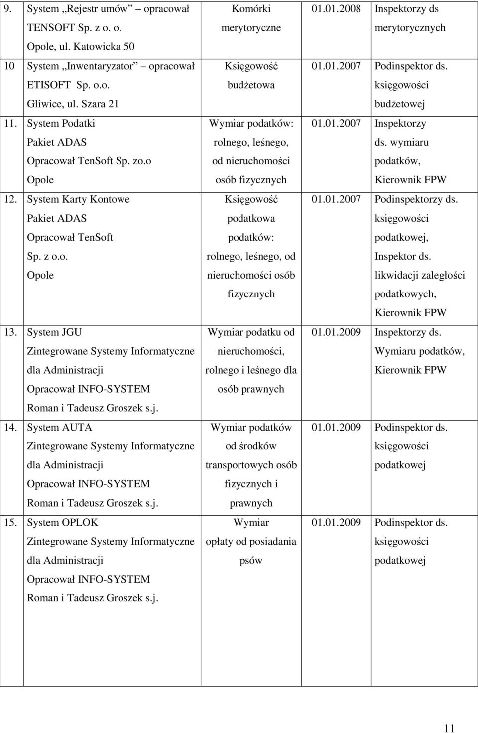 System JGU Zintegrowane Systemy Informatyczne dla Administracji Opracował INFO-SYSTEM Roman i Tadeusz Groszek s.j. 14.