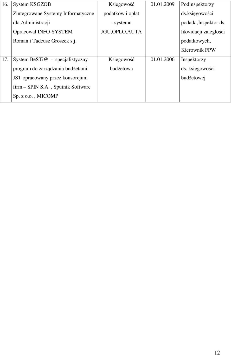 System BeSTi@ - specjalistyczny program do zarządzania budŝetami JST opracowany przez konsorcjum firm SPIN S.A.