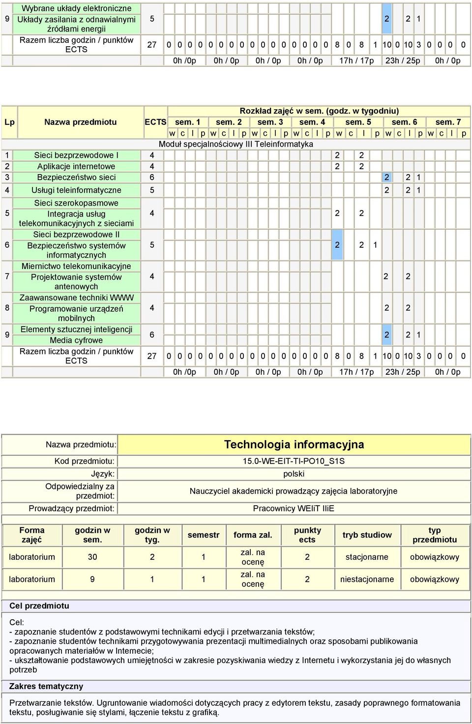 w tygodniu) Lp Nazwa ECTS 1 2 3 4 5 6 7 w c l p w c l p w c l p w c l p w c l p w c l p w c l p Moduł specjalnościowy III Teleinformatyka 1 Sieci bezprzewodowe I 4 2 2 2 Aplikacje internetowe 4 2 2 3