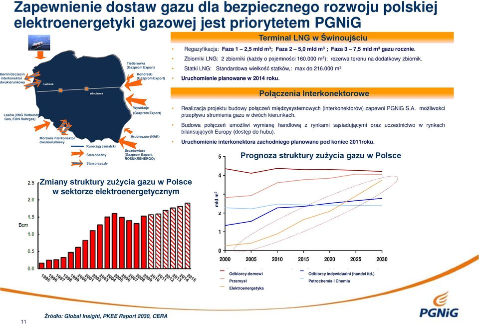 000 m 3 ); rezerwa terenu na dodatkowy zbiornik. Statki LNG: Standardowa wielkość statków,: max do 216.000 m 3 Uruchomienie planowane w 2014 roku.