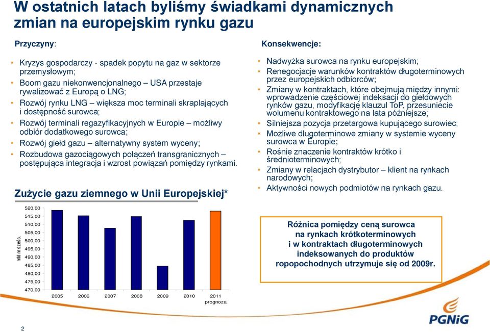 Rozwój giełd gazu alternatywny system wyceny; Rozbudowa gazociągowych połączeń transgranicznych postępująca integracja i wzrost powiązań pomiędzy rynkami.