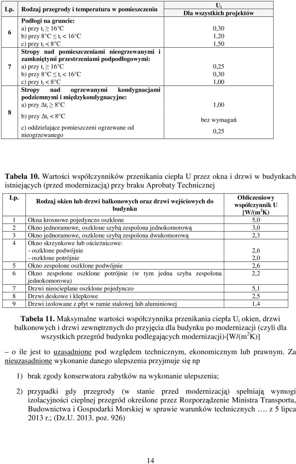 międzykondygnacyjne: a) przy t i 8 C 1,00 b) przy t i < 8 C c) oddzielające pomieszczeni ogrzewane od nieogrzewanego bez wymagań 0,5 Tabela 10.