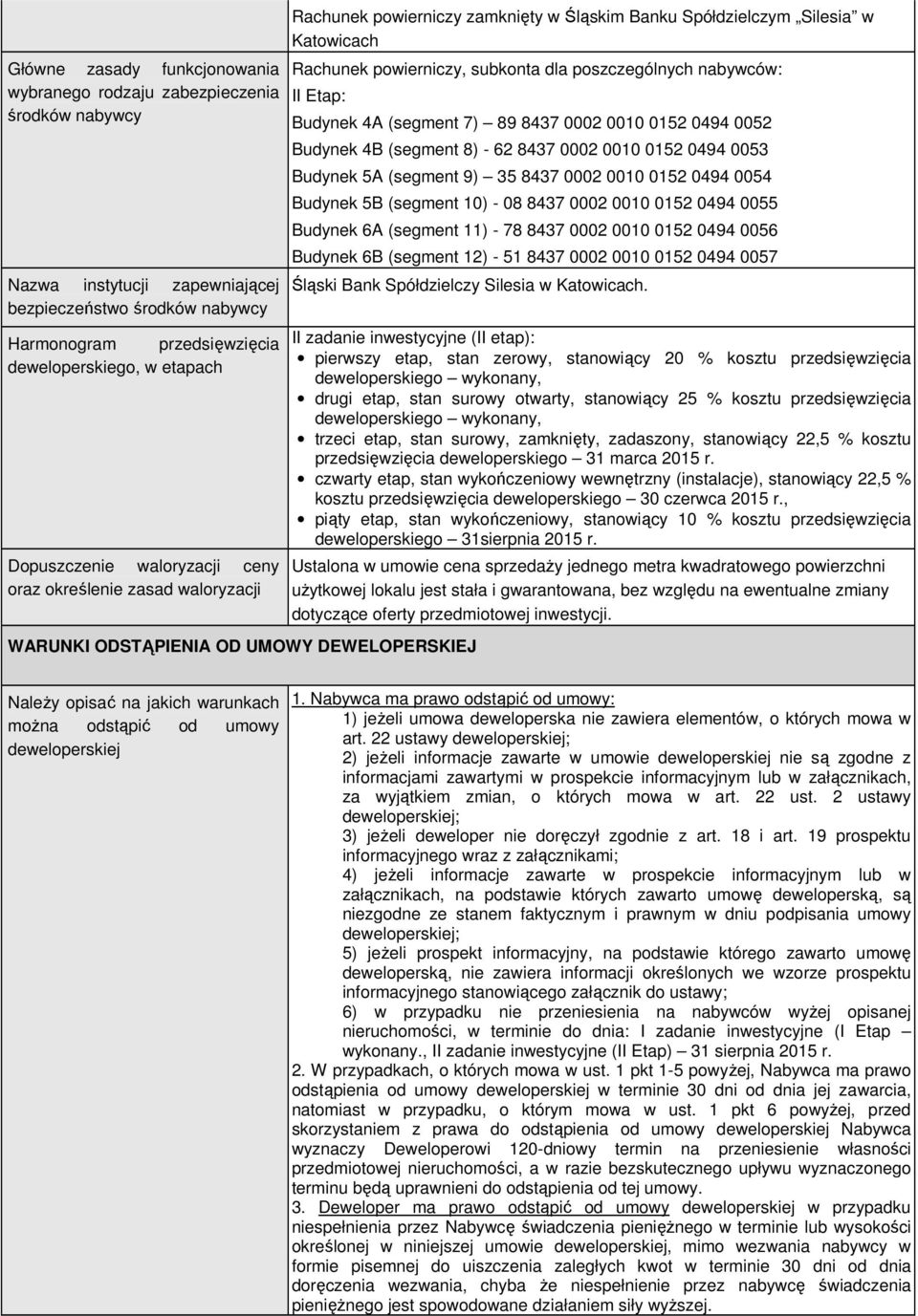 nabywców: II Etap: Budynek 4A (segment 7) 89 8437 0002 0010 0152 0494 0052 Budynek 4B (segment 8) - 62 8437 0002 0010 0152 0494 0053 Budynek 5A (segment 9) 35 8437 0002 0010 0152 0494 0054 Budynek 5B