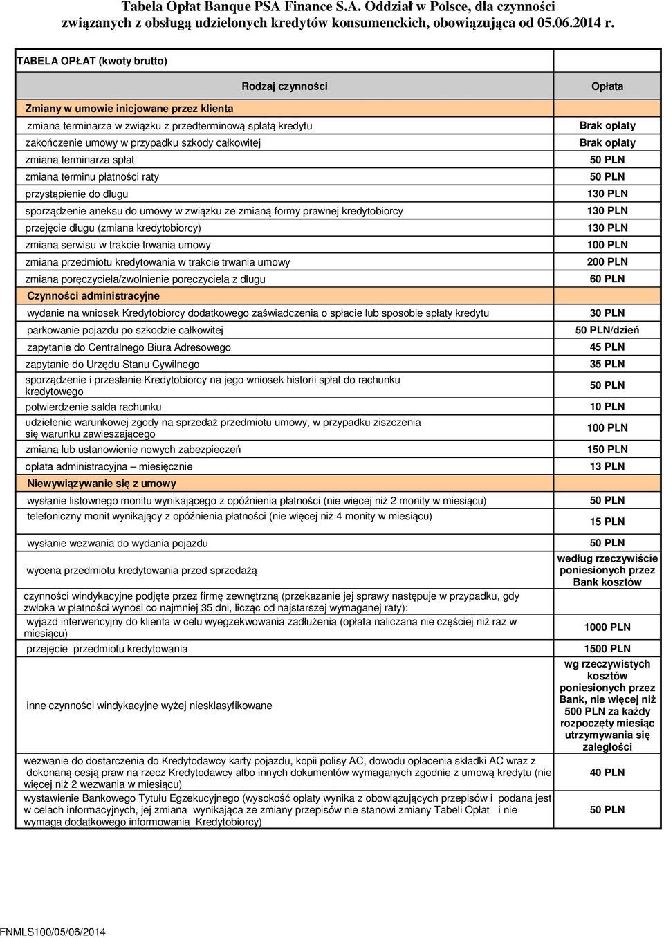 zmiana terminarza spłat zmiana terminu płatności raty przystąpienie do długu sporządzenie aneksu do umowy w związku ze zmianą formy prawnej kredytobiorcy przejęcie długu (zmiana kredytobiorcy) zmiana