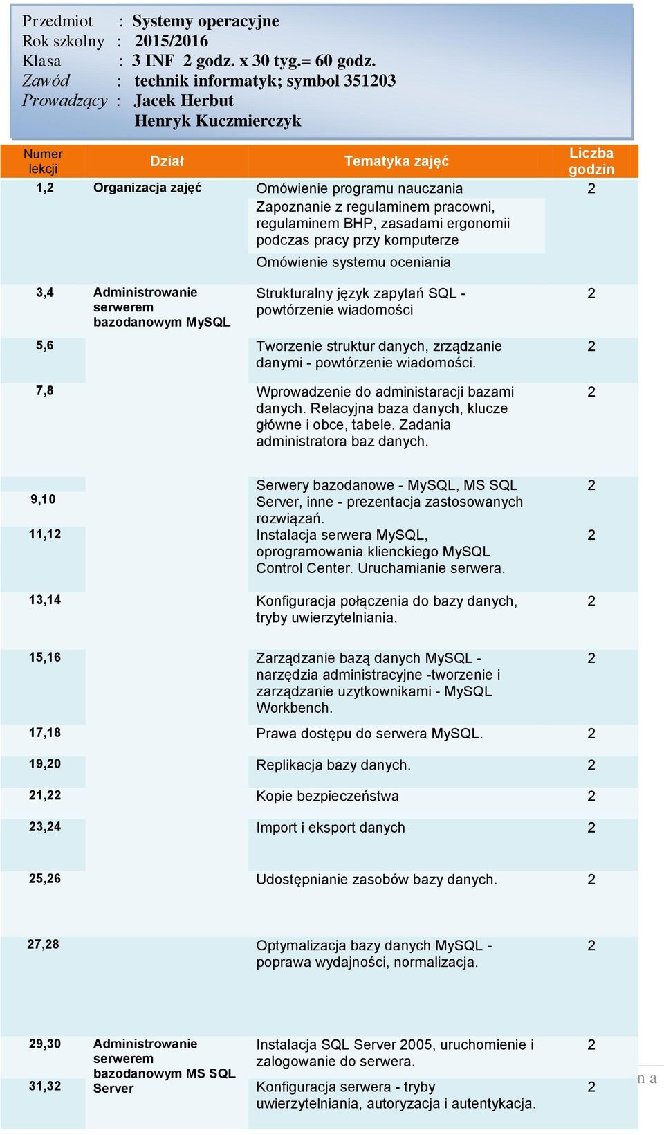 regulaminem pracowni, regulaminem H, zasadami ergonomii podczas pracy przy komputerze Omówienie systemu oceniania 3,4 Administrowanie serwerem bazodanowym MySQL Strukturalny język zapytań SQL -