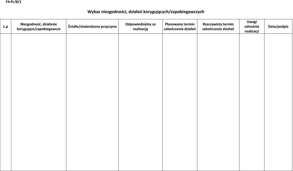 przyczyna Odpowiedzialny za realizację Planowany termin zakooczenia