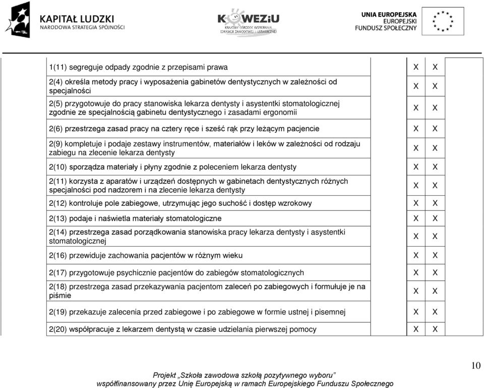 podaje zestawy instrumentów, materiałów i leków w zależności od rodzaju zabiegu na zlecenie lekarza dentysty 2(10) sporządza materiały i płyny zgodnie z poleceniem lekarza dentysty 2(11) korzysta z