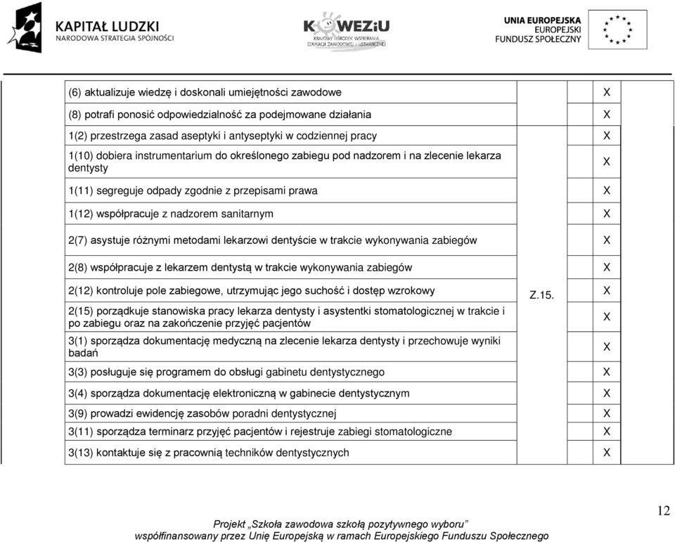 metodami lekarzowi dentyście w trakcie wykonywania zabiegów 2(8) współpracuje z lekarzem dentystą w trakcie wykonywania zabiegów 2(12) kontroluje pole zabiegowe, utrzymując jego suchość i dostęp