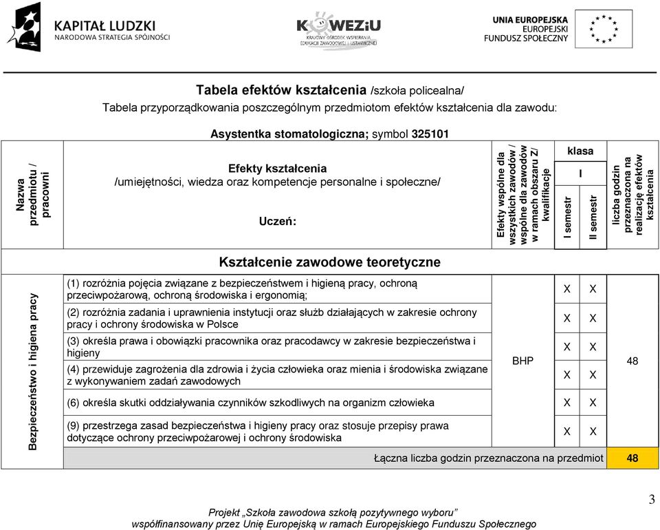 II semestr liczba godzin przeznaczona na realizację efektów kształcenia Kształcenie zawodowe teoretyczne Bezpieczeństwo i higiena pracy (1) rozróżnia pojęcia związane z bezpieczeństwem i higieną