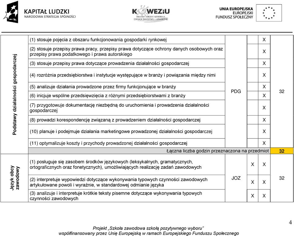 nimi (5) analizuje działania prowadzone przez firmy funkcjonujące w branży (6) inicjuje wspólne przedsięwzięcia z różnymi przedsiębiorstwami z branży PDG (7) przygotowuje dokumentację niezbędną do