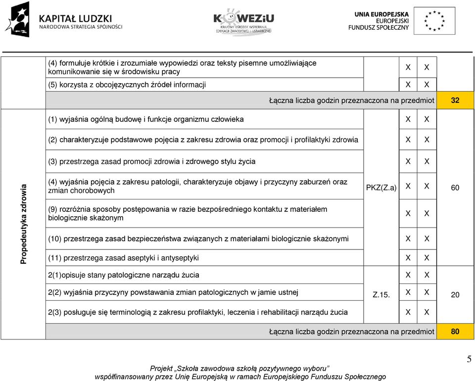 zdrowia i zdrowego stylu życia Propedeutyka zdrowia (4) wyjaśnia pojęcia z zakresu patologii, charakteryzuje objawy i przyczyny zaburzeń oraz zmian chorobowych (9) rozróżnia sposoby postępowania w