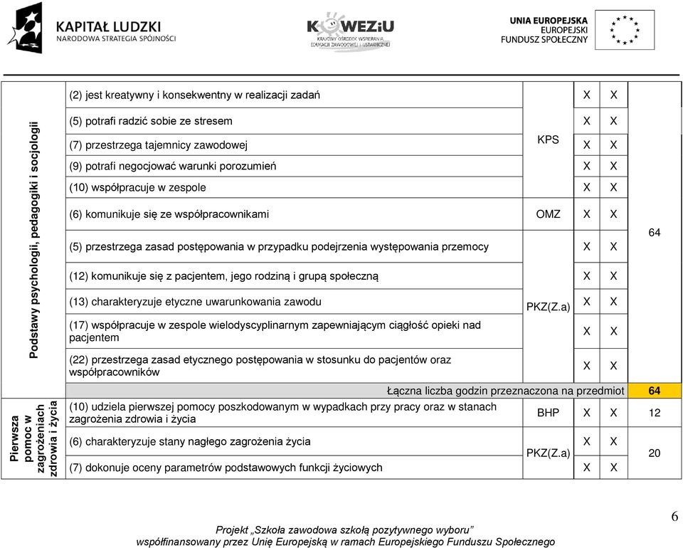 występowania przemocy (12) komunikuje się z pacjentem, jego rodziną i grupą społeczną (13) charakteryzuje etyczne uwarunkowania zawodu PKZ(Z.