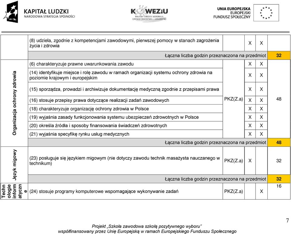 medyczną zgodnie z przepisami prawa (16) stosuje przepisy prawa dotyczące realizacji zadań zawodowych PKZ(Z.