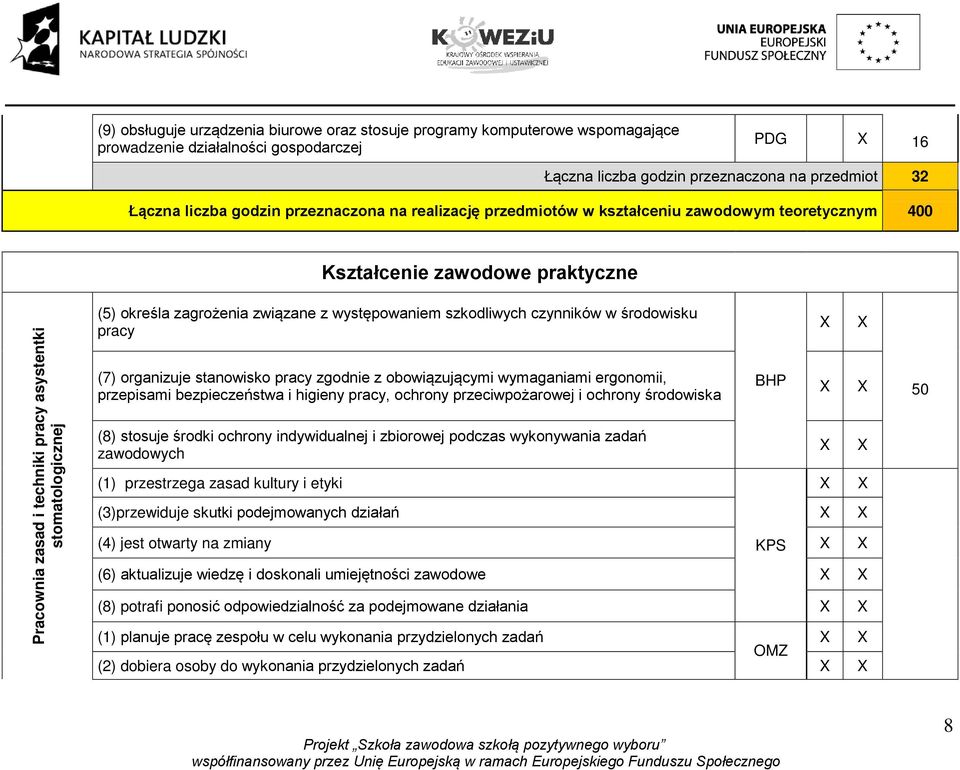 związane z występowaniem szkodliwych czynników w środowisku pracy (7) organizuje stanowisko pracy zgodnie z obowiązującymi wymaganiami ergonomii, przepisami bezpieczeństwa i higieny pracy, ochrony