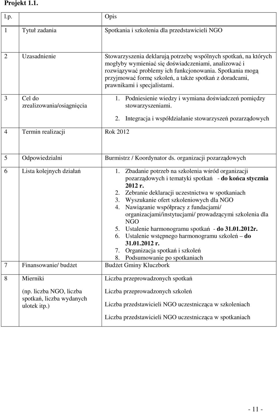 rozwiązywać problemy ich funkcjonowania. Spotkania mogą przyjmować formę szkoleń, a także spotkań z doradcami, prawnikami i specjalistami. 3 Cel do zrealizowania/osiągnięcia 1.