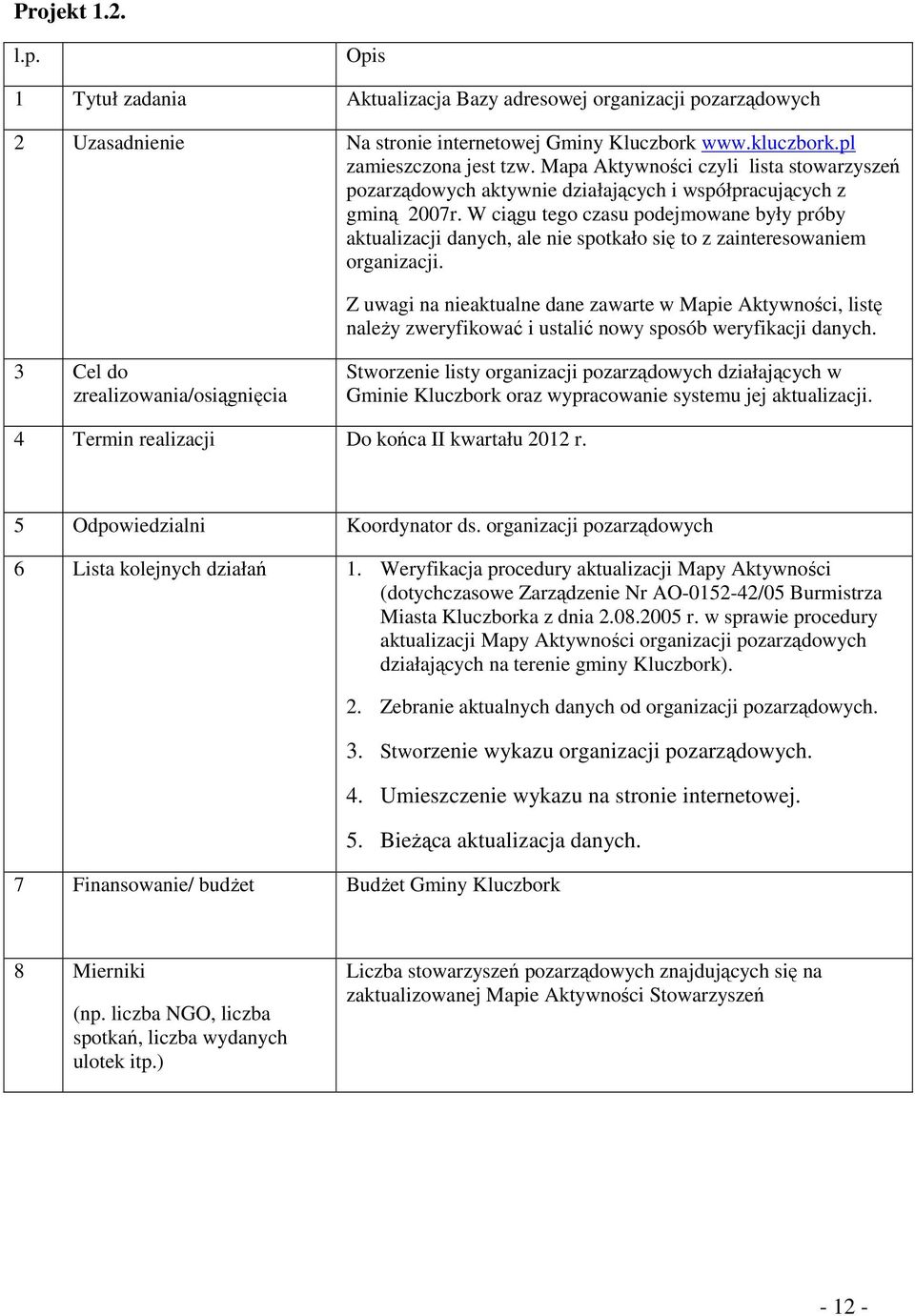 W ciągu tego czasu podejmowane były próby aktualizacji danych, ale nie spotkało się to z zainteresowaniem organizacji.