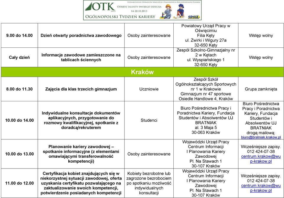 00 Indywidualne konsultacje dokumentów aplikacyjnych, przygotowanie do rozmowy kwalifikacyjnej, spotkanie z doradcą/rekruterem Planowanie kariery zawodowej spotkanie informacyjne (z elementami