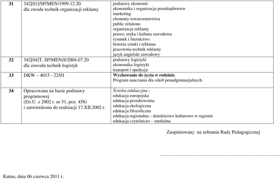 i liternictwo historia sztuki i reklama pracownia technik reklamy język angielski zawodowy podstawy logistyki ekonomika logistyki transport i spedycja 33 DKW 4015-22/01 Wychowanie do życia w rodzinie.