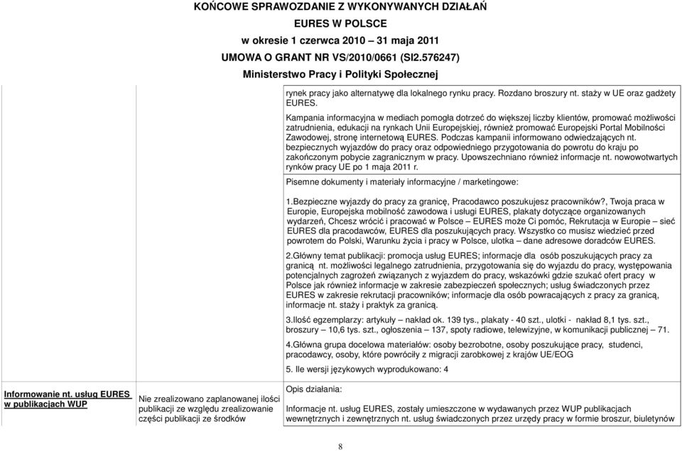 Zawodowej, stronę internetową EURES. Podczas kampanii informowano odwiedzających nt.
