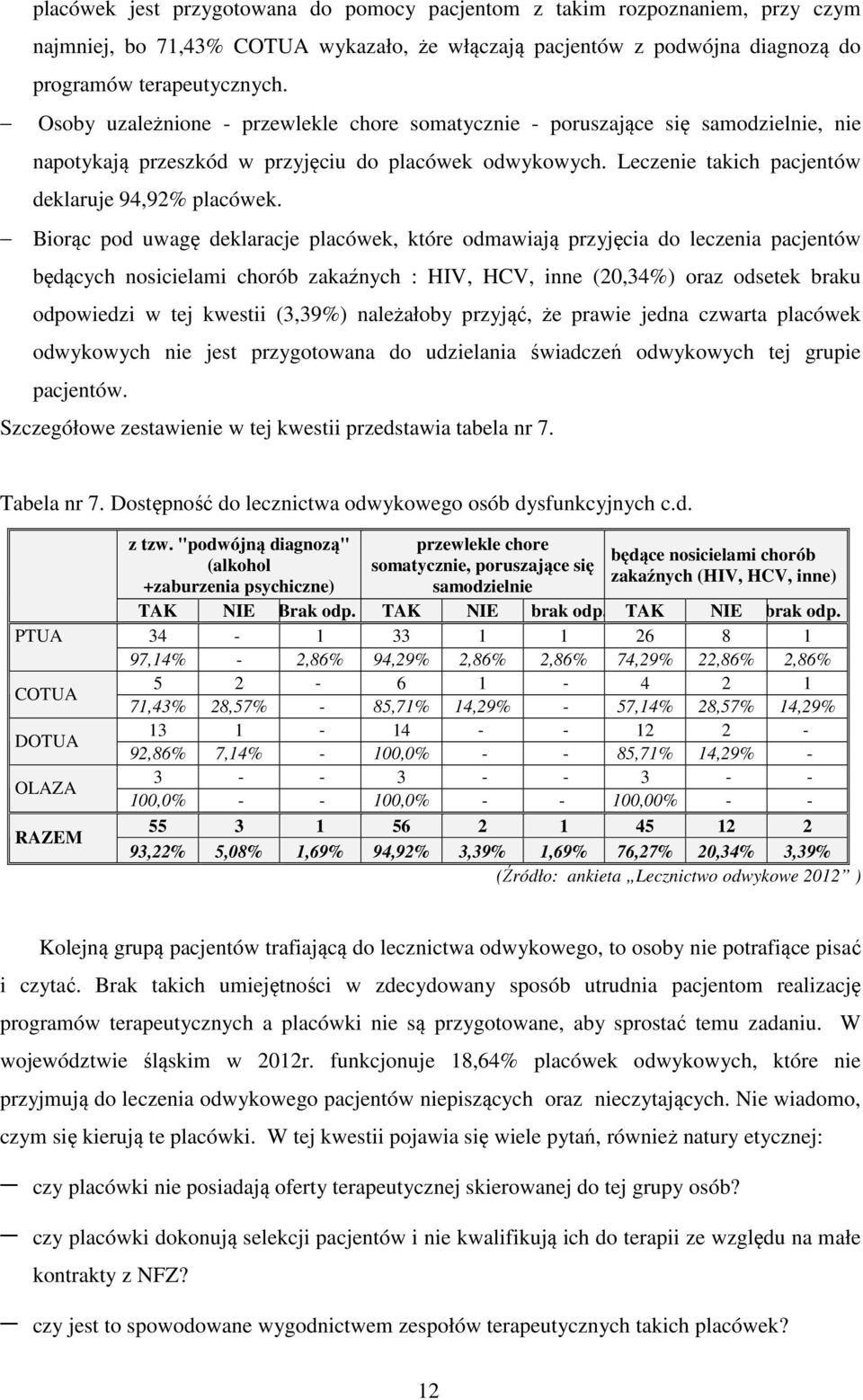 Biorąc pod uwagę deklaracje placówek, które odmawiają przyjęcia do leczenia pacjentów będących nosicielami chorób zakaźnych : HIV, HCV, inne (20,34%) oraz odsetek braku odpowiedzi w tej kwestii