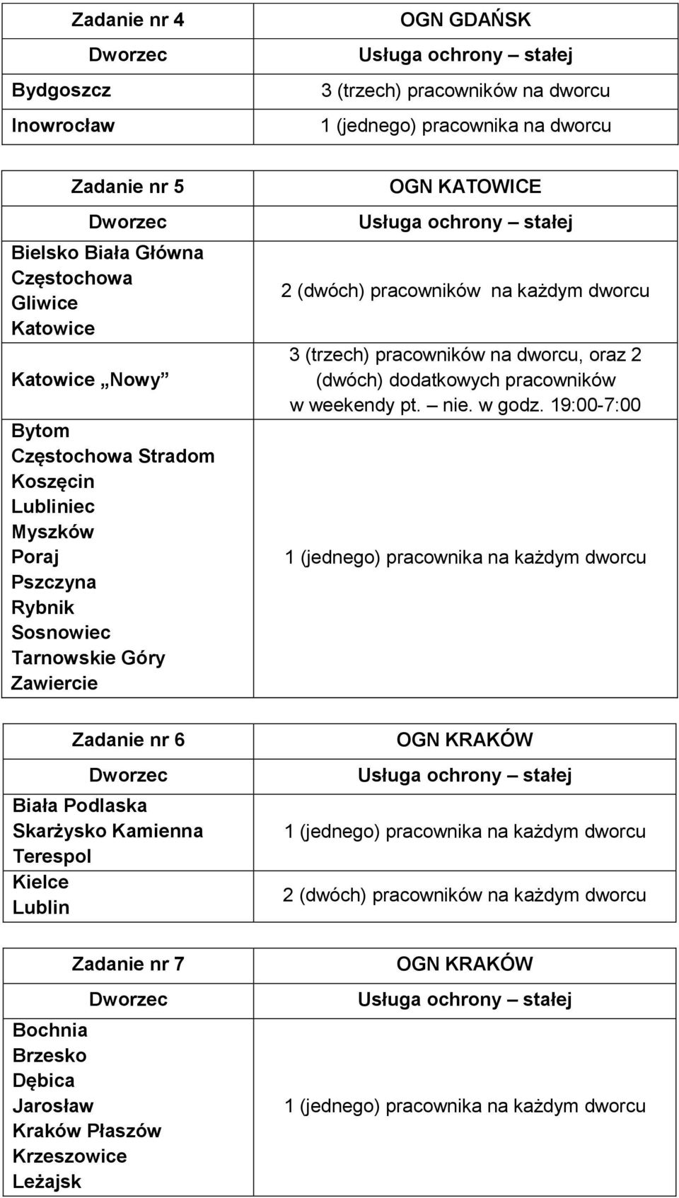 3 (trzech) pracowników na dworcu, oraz 2 (dwóch) dodatkowych pracowników w weekendy pt. nie. w godz.