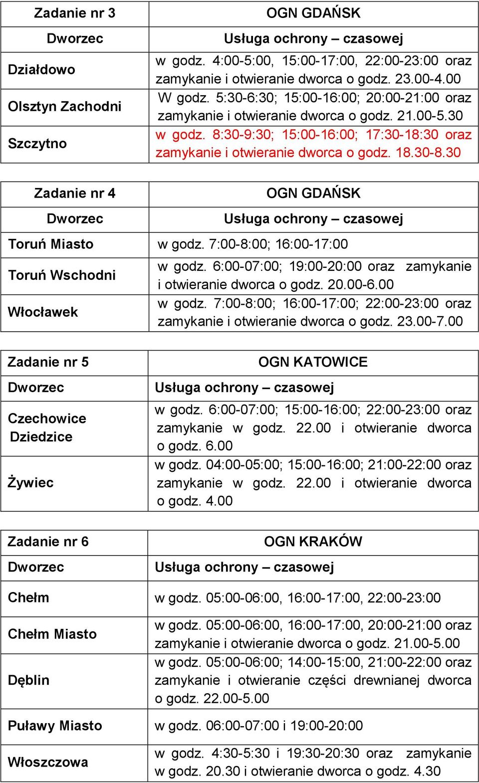 30 Zadanie nr 4 OGN GDAŃSK Usługa ochrony czasowej Toruń Miasto w godz. 7:00-8:00; 16:00-17:00 Toruń Wschodni Włocławek w godz. 6:00-07:00; 19:00-20:00 oraz zamykanie i otwieranie dworca o godz. 20.