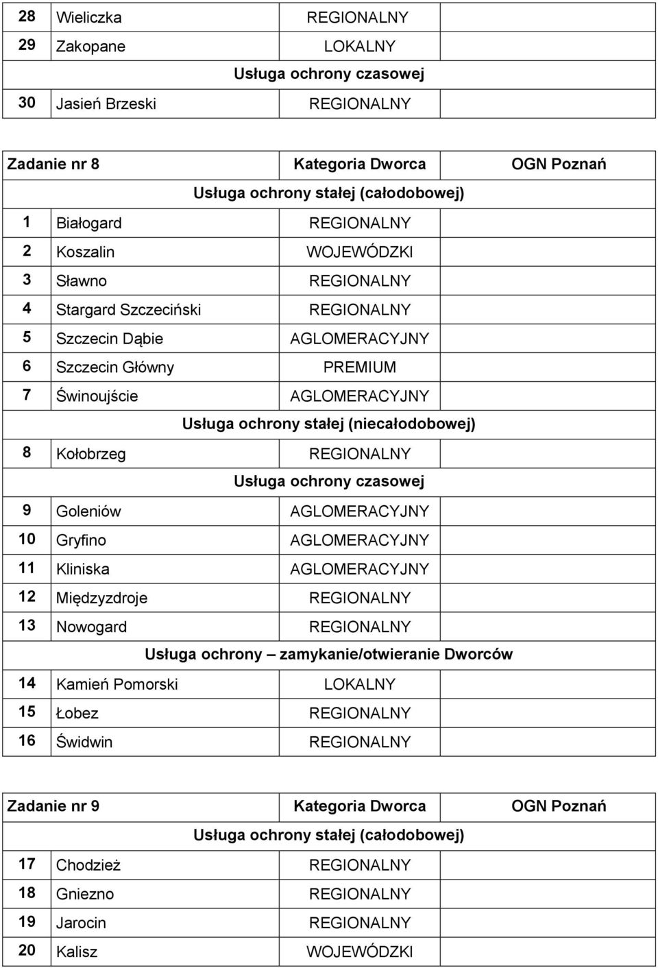 Kołobrzeg REGIONALNY Usługa ochrony czasowej 9 Goleniów AGLOMERACYJNY 10 Gryfino AGLOMERACYJNY 11 Kliniska AGLOMERACYJNY 12 Międzyzdroje REGIONALNY 13 Nowogard REGIONALNY Usługa ochrony