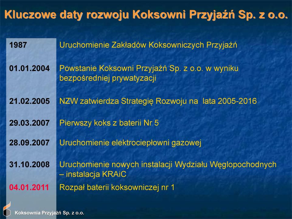 2005 NZW zatwierdza Strategię Rozwoju na lata 2005-2016 29.03.2007 Pierwszy koks z baterii Nr 5 28.09.